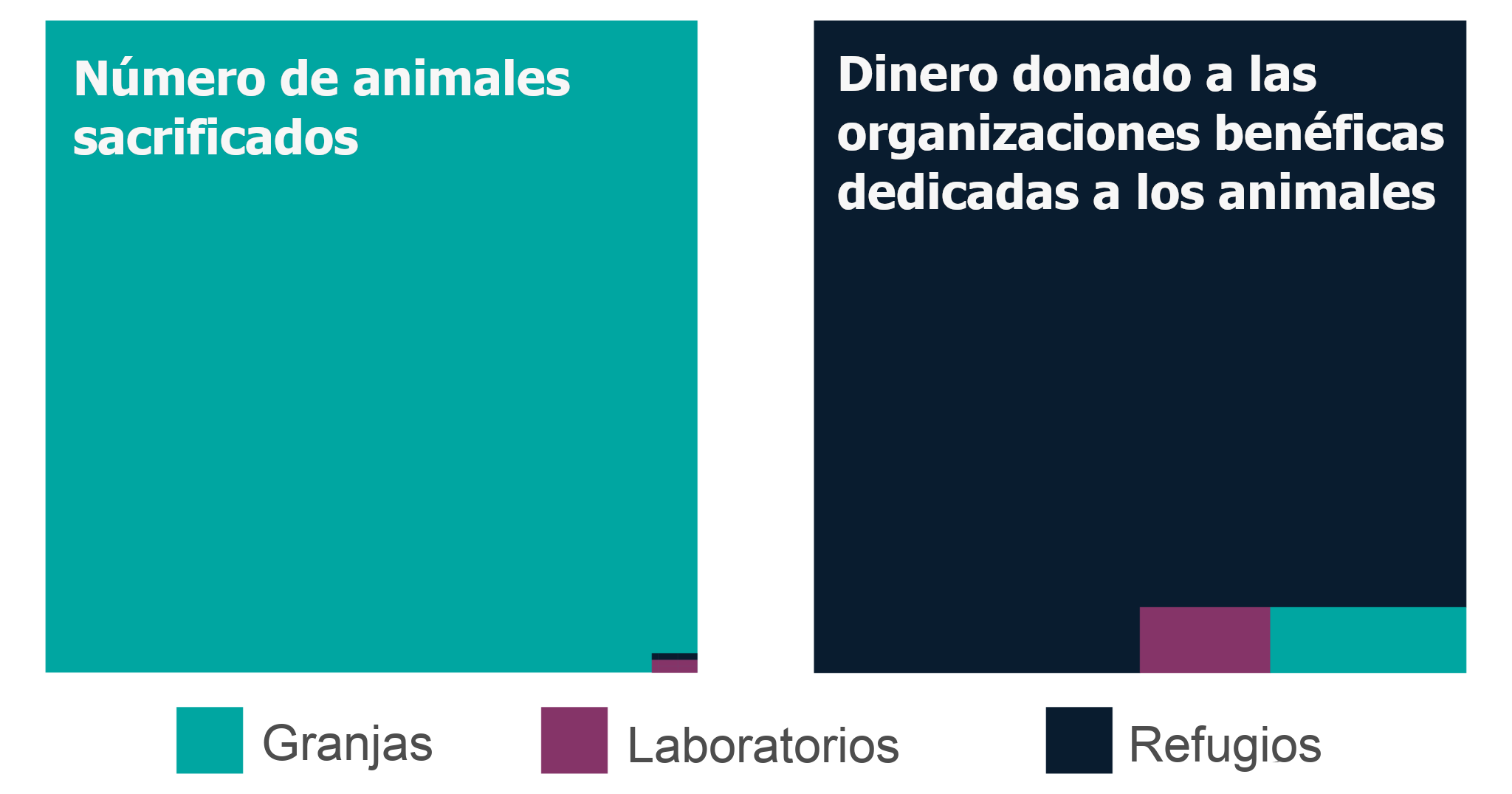 Estadísticas sobre animales