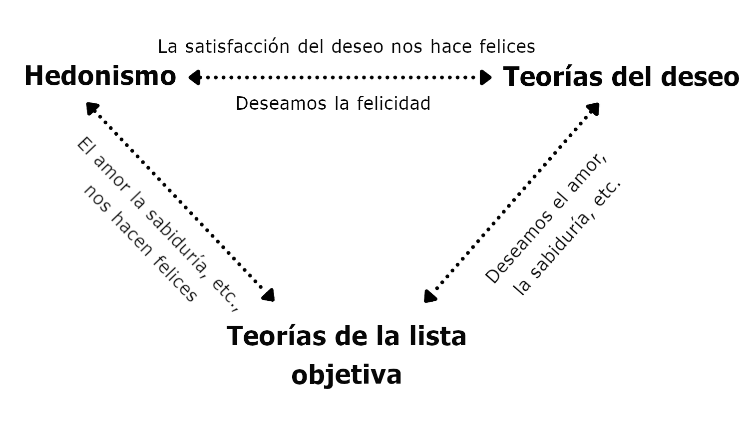 Teorías del bienestar